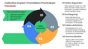 Collective Impact i Fremtidens Provinsbyer